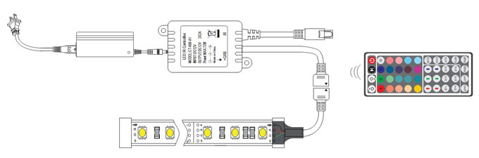 mini box rgb led controller wiring diagram